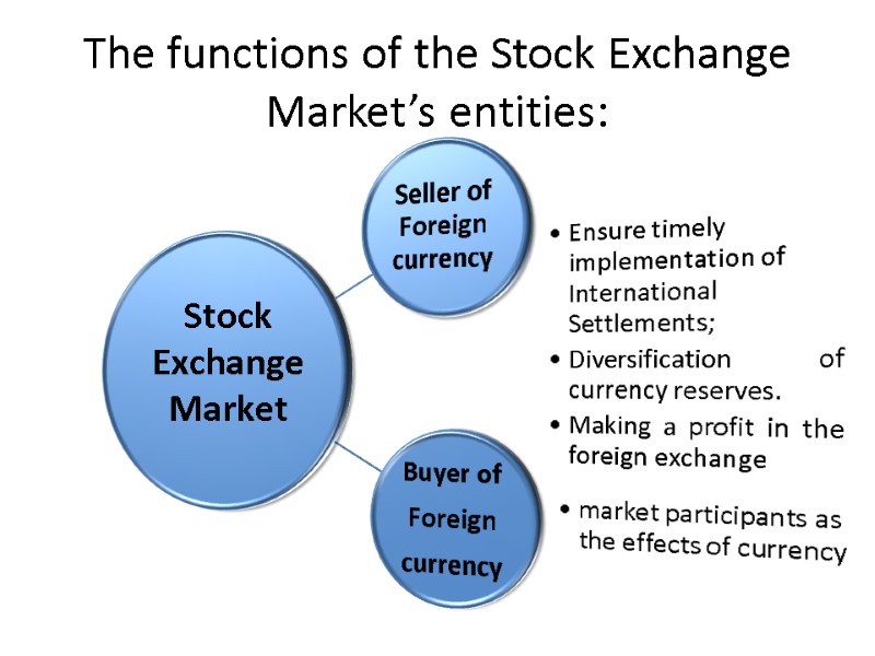 The functions of the Stock Exchange Market’s entities: Stock Exchange Market
